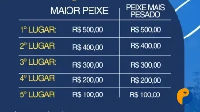 Prefeitura de Patos de Minas divulga orientações para retirada de kits de pesca da Lagoa Grande