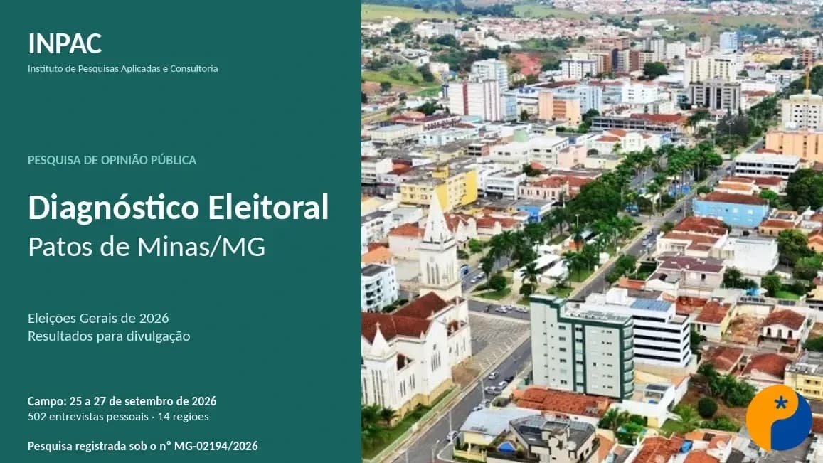 Pesquisa eleitoral mostra intenções de voto para governador, deputado federal e estadual em Patos de Minas