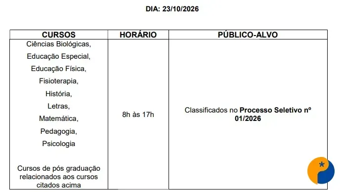 Prefeitura de Patos de Minas convoca estudantes para vagas de estágio na Educação